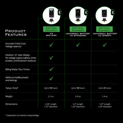 Critical Connect V2 Universal Battery Bundle - Quad Dock